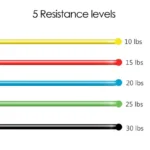 Set De 5 Ligas De Resistencia